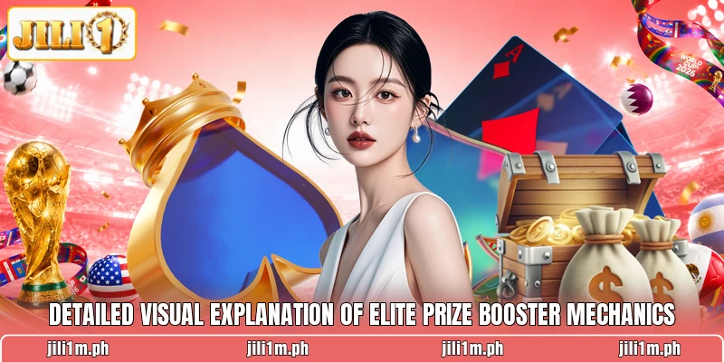 Detailed visual explanation of elite prize booster mechanics