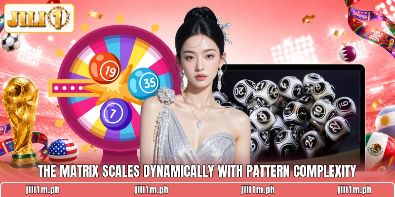 The matrix scales dynamically with pattern complexity